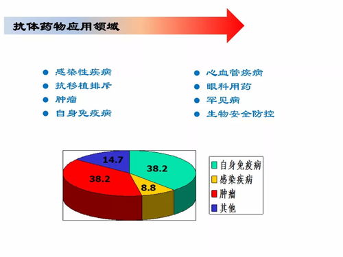 計(jì)算賦能新藥研發(fā) 計(jì)算機(jī)軟件銷售的關(guān)鍵角色